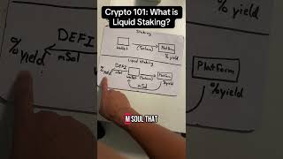  What Is Liquid Staking  Crypto Basics Explained