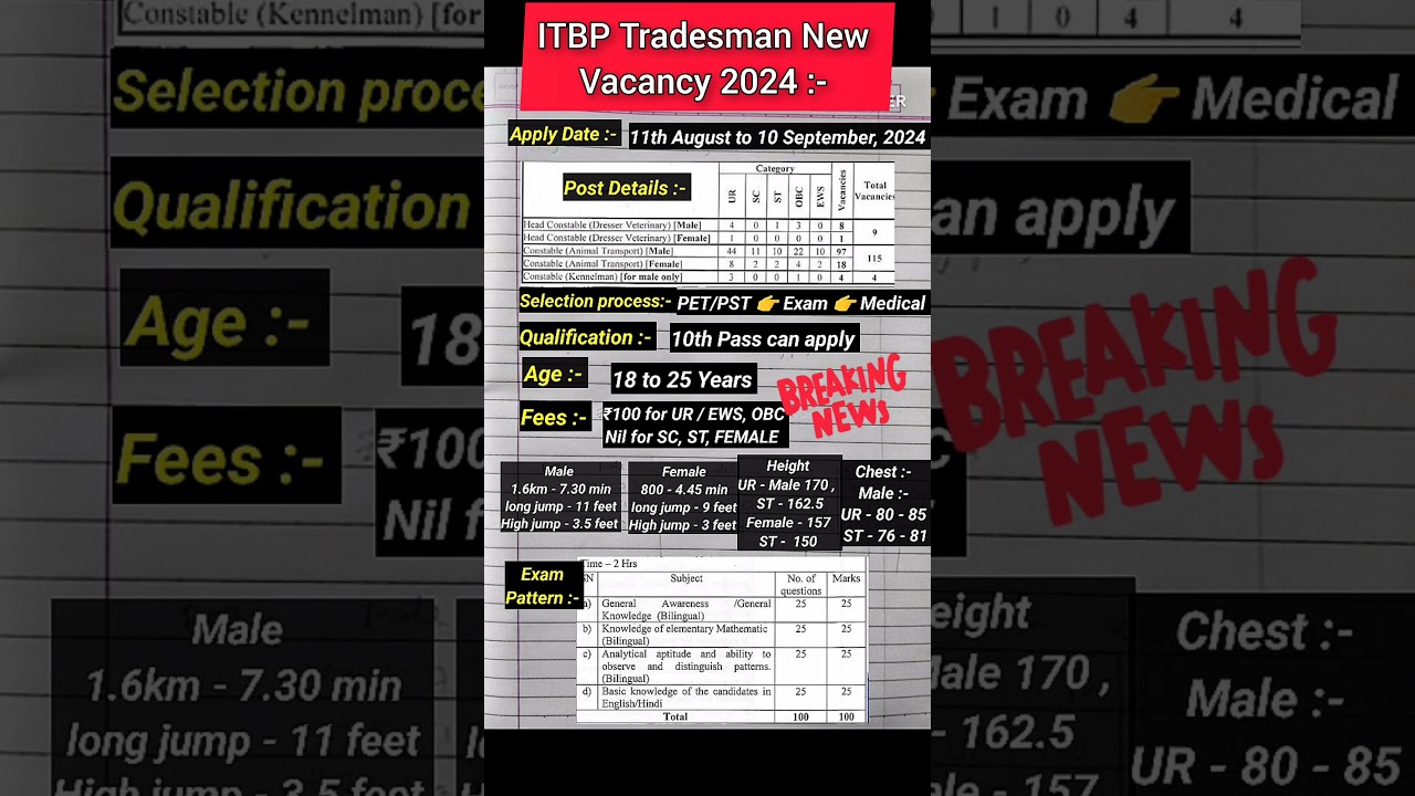 Itbp newvacancy 2024 itbp constable tradesman vacancy 2024 itbp animaltransport vacancy 