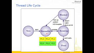 Famous Lecture 6 Java Multitasking (Thread) - 05 ตัวอย่างการทำงานแบบ extends Thread Net Worth