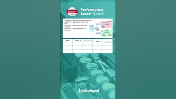 CompTIA Security+ Performance-based Questions #shorts