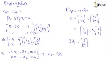 Master Eigenvalues & Eigenvectors | Linear Algebra | GATE COMPUTER SCIENCE ENGINEERING