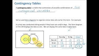 Contingency Tables Intro