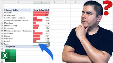 SOLUCIONADO: Formato condicional no funciona en Tablas dinámicas en Excel