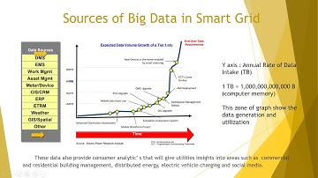 Big Data for Smart Grid