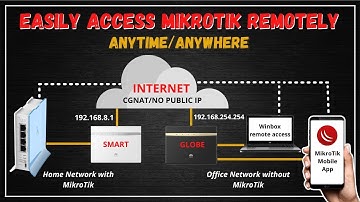 Mikrotik remote access free | How to Access Mikrotik Router from anywhere