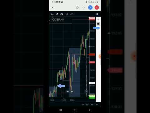 intraday strategy for beginners #stoploss #stockmarket #banknifty #nifty #crypto #viral #shorts
