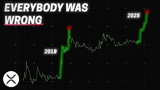XRP: A Once in a Lifetime Financial Opportunity Is Here | Elliott Wave Technical Analysis