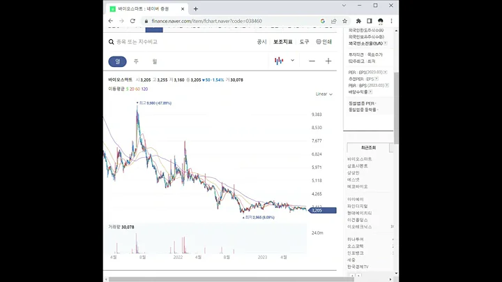 038460바이오스마트 주가 전망 및 차트 분석