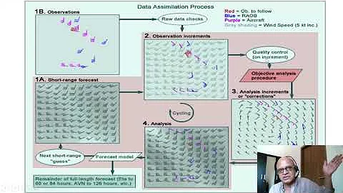 3   Data Assimilation