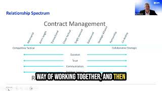 Contract Management Isn’t Reactive