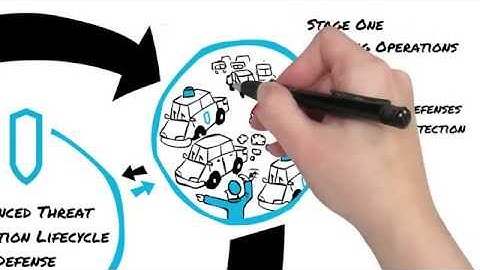 Whiteboarding Blue Coat