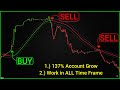 Day trading strategy for beginners using tradingview indicator