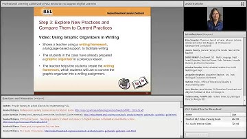 PLC Resources Supporting English Learners, Part 3: Video Series (REL Southwest)