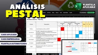 Análisis PESTEL aplicado con ejemplo + Plantilla excel