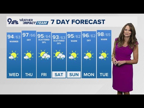 The Denver Gazette forecast for Wednesday, July 24 - YouTube