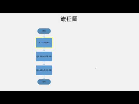程式設計解題講解(靜宜大學) - 質數判別