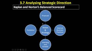 3.7 24 Kaplan and Norton's Balanced Scorecard