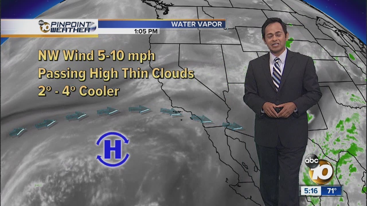 Craig's Forecast YouTube