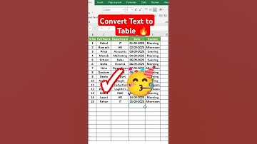 5 Second Convert Text to Table in Excel 😱| Convert Text into Table | #exceltricks#RPTechGyan#shorts