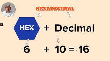 Introduction to Hexadecimal Numbers