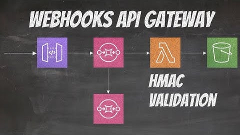 Process Webhooks using AWS API Gateway SQS Ques, and Lambda