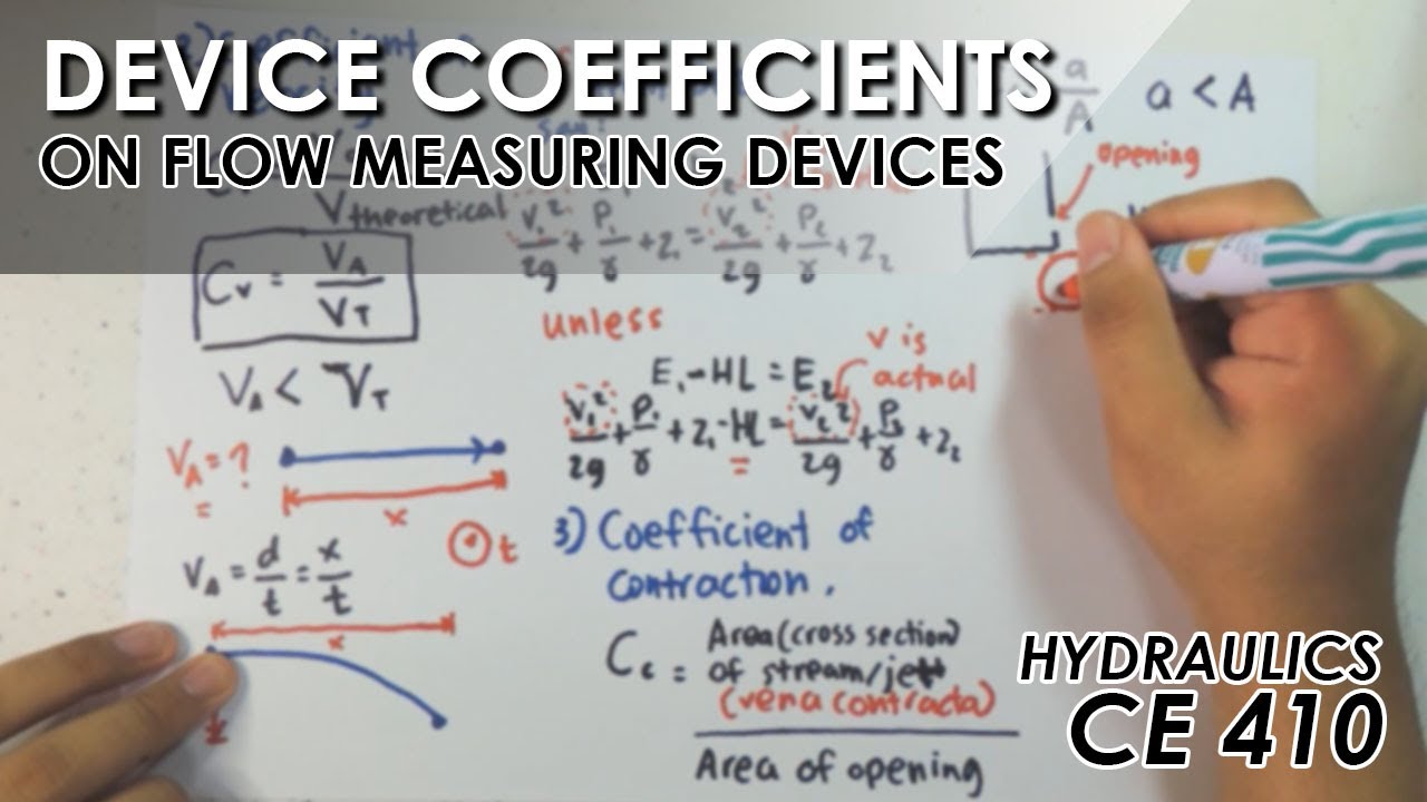Fluid Flow Measurement - Device Coefficients (Filipino)