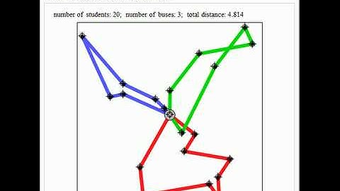 The Vehicle Routing Problem