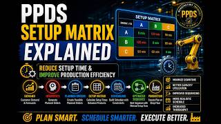 SAP PPDS Setup Matrix Explained | Reduce Setup Time & Optimize Production Scheduling