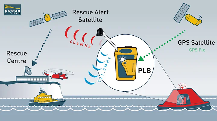 Ocean Signal PLB1 PLB with GPS - Product Overview