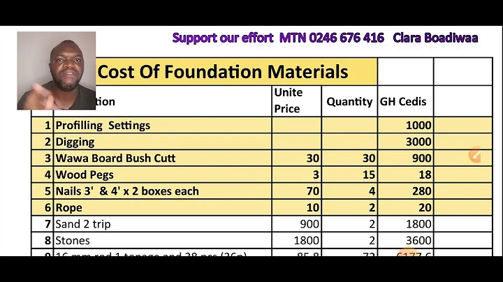 Building in Ghana | Cost of Foundation Works for A 5 Bedroom House in Ghana | Spreadsheet Analysis.