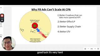 How To Fix Unprofitable Facebook Ads & Scale to $100K/Day