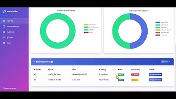 ระบบแจ้งซ่อมออนไลน์ แจ้งเตือน Telegram RGB สีสันสวยงามน่าใช้งาน PHP MYSQL