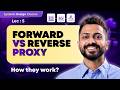 Lec-5: Forward proxy vs Reverse proxy | System Design