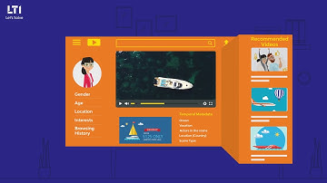 LTI’s Automated Content Tagging Solution(ACT) for Media & Entertainment Companies