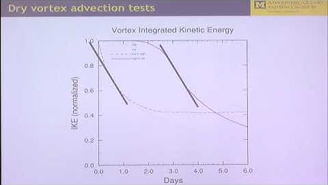 Multiple Speakers | Improving tropical cyclone representation in general circulation models......