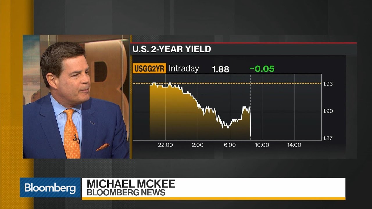 U.S. Core Inflation Trails Estimates, Reinforcing Fed Rate Cut Case