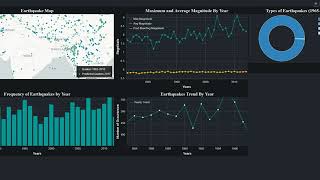 Spatial Data Visualization and Machine Learning in Python - Intro
