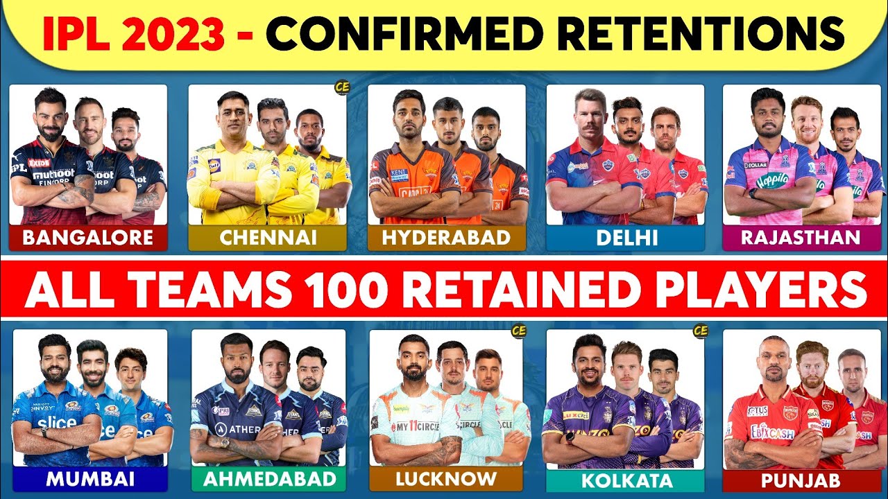 IPL 2023 All Teams Retained Players List Confirmed | IPL Retained Players 2023 | IPL 2023 Trade News