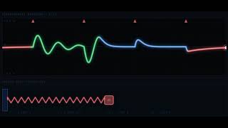 Damped Oscillations Explained: Underdamped vs Critical vs Overdamped (Impulse Response)