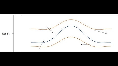 Defocus Impact on Electron Blur in EUV Lithography