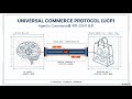 [Concept Review] What is UCP(Universal Commerce Protocol)?