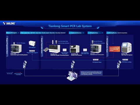 Tianlong Smart PCR