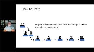 Celebrity Building A Data Driven Culture Profile