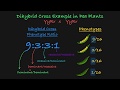 Mendel's Dihybrid Cross and the Genetics of Pea Plants