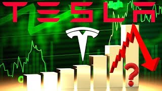What The Future Has In Store For Tesla - 2020 And Beyond For TSLA - Bear/Bull Thesis - Elon Musk