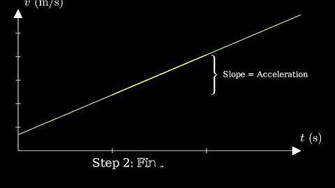 (2-27)  A particle moves along the x axis. Its position as a function of time is given by x = 6.8t +