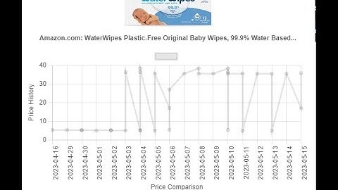 AMZ - Amazon Price Tracker