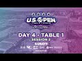 LIVE! | T1 | Day 4 - Session 2 | 2024 Las Vegas US Open