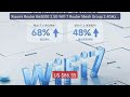 Xiaomi Router Be5000 2.5G Wifi 7 Router Mesh Group 2.4GHz 5... — Top Pick 2026 | Unbeatable Price!