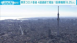 東京都のコロナ感染者は1医療機関あたり8.25人　4週連続増加「大きな負荷見られず」(2023年7月20日)